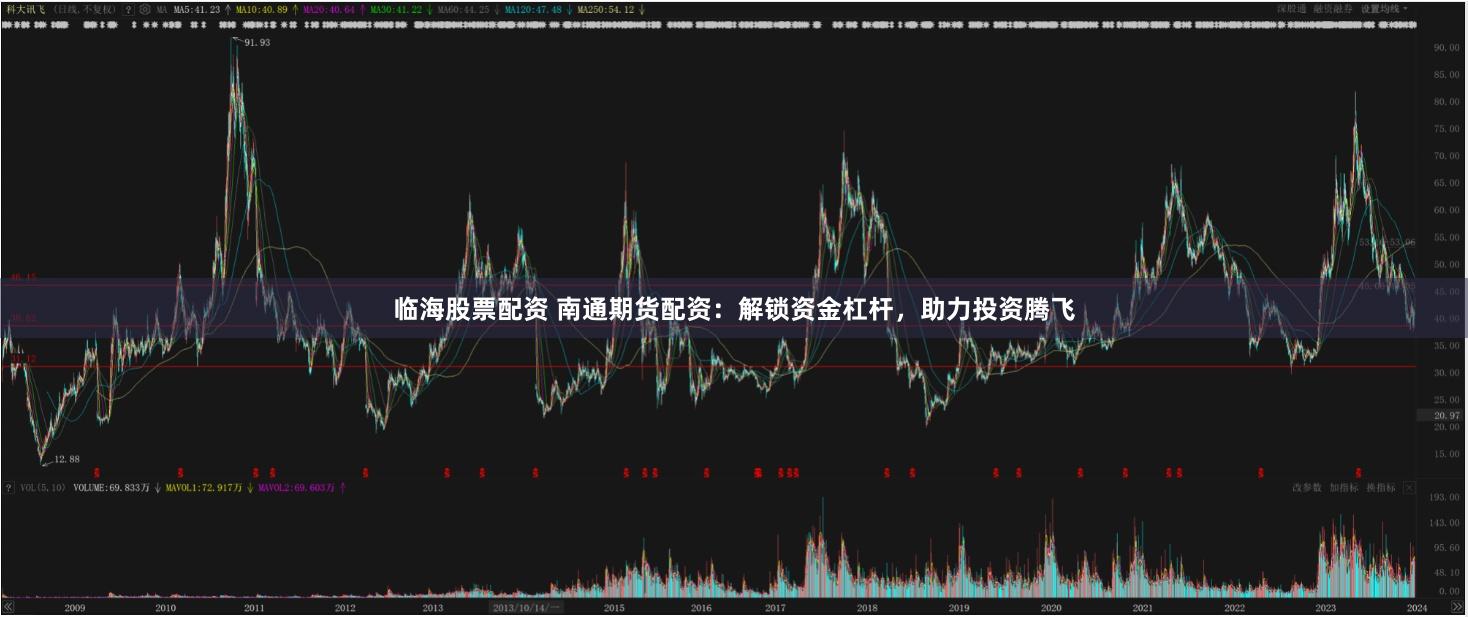 临海股票配资 南通期货配资：解锁资金杠杆，助力投资腾飞