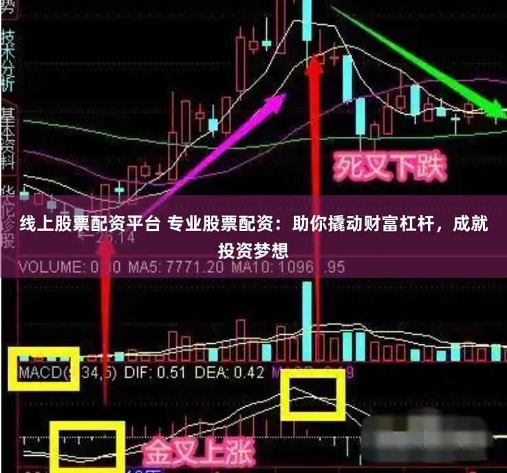 线上股票配资平台 专业股票配资：助你撬动财富杠杆，成就投资梦想