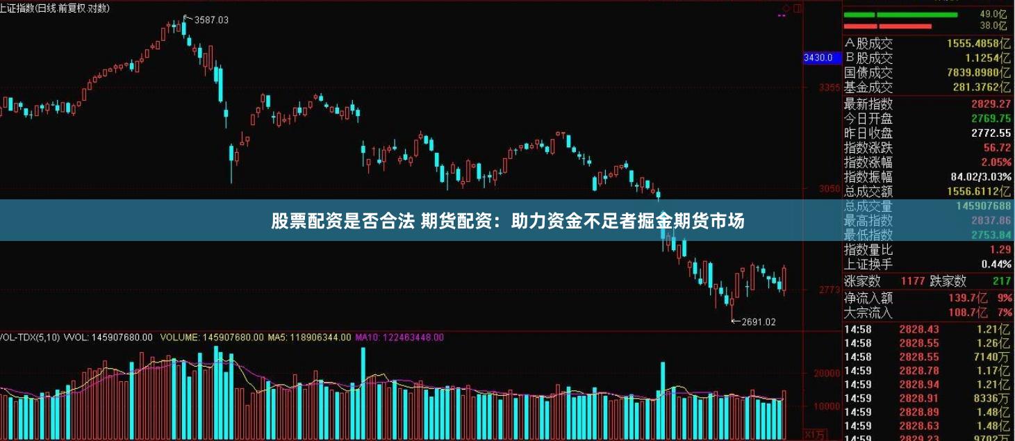股票配资是否合法 期货配资：助力资金不足者掘金期货市场