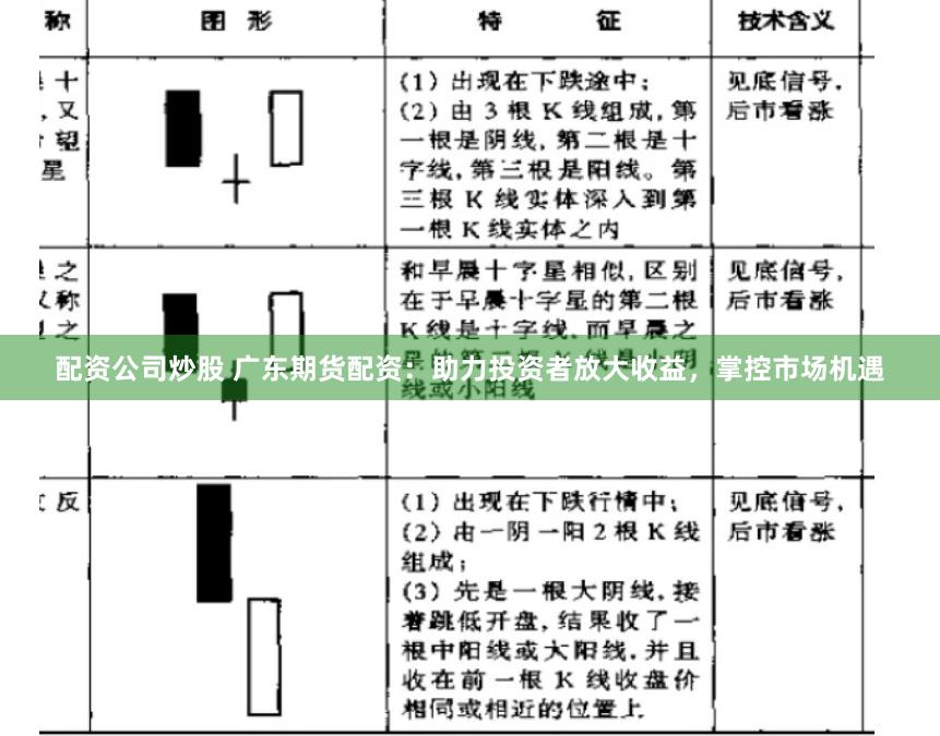 配资公司炒股 广东期货配资：助力投资者放大收益，掌控市场机遇