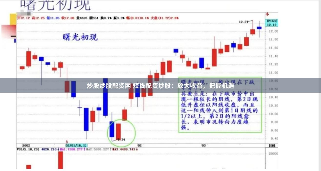 炒股炒股配资网 短线配资炒股：放大收益，把握机遇