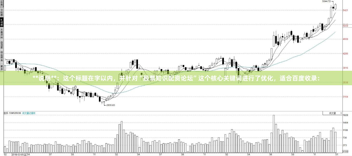 **说明**：这个标题在字以内，并针对“股票知识配资论坛”这个核心关键词进行了优化，适合百度收录：