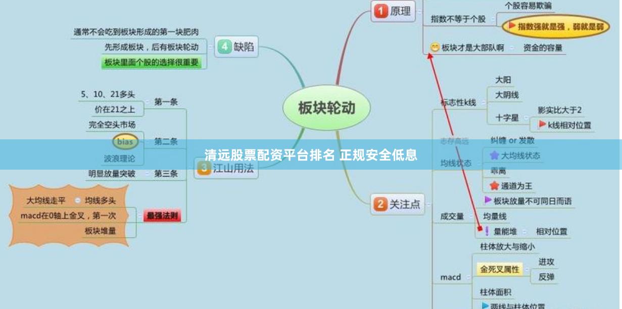 清远股票配资平台排名 正规安全低息